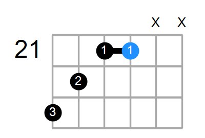 EmMaj7 Chord